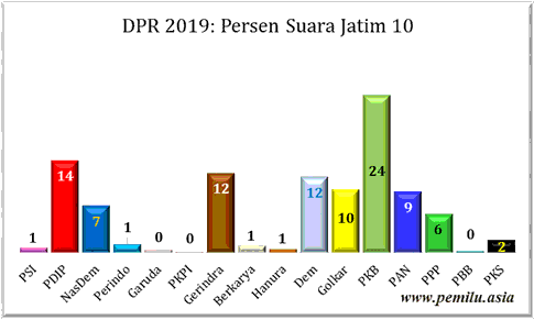 Jatim